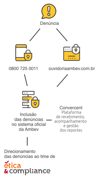 Quer saber como sua den&uacute;ncia &eacute; tratada? Vem que a gente te fala.